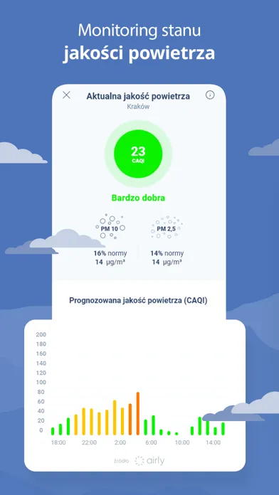 Tangkapan layar Pogoda Interia
