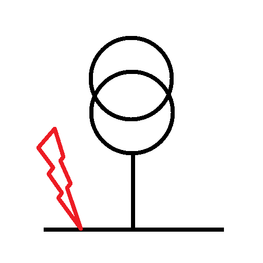 Short Circuit Current Calc