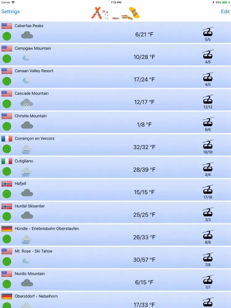 صور Ski Resorts Weather iPad 