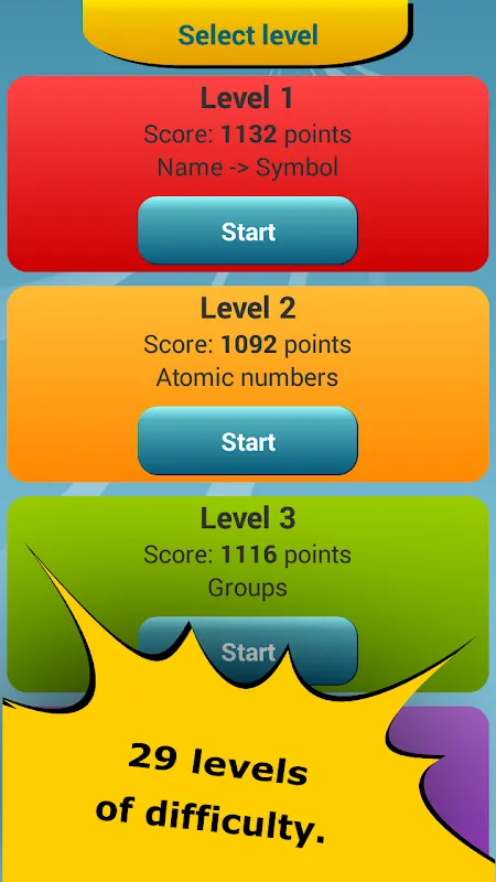 صور Periodic Table Quiz
