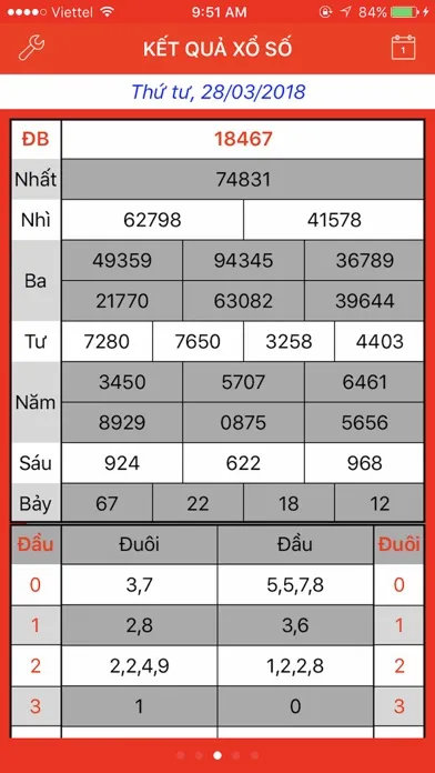 Trực tiếp Xổ Số Miền Bắc Screenshots