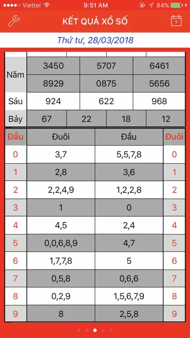 Trực tiếp Xổ Số Miền Bắc Screenshots