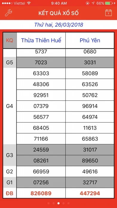 Xổ Số Miền Trung スクリーンショット