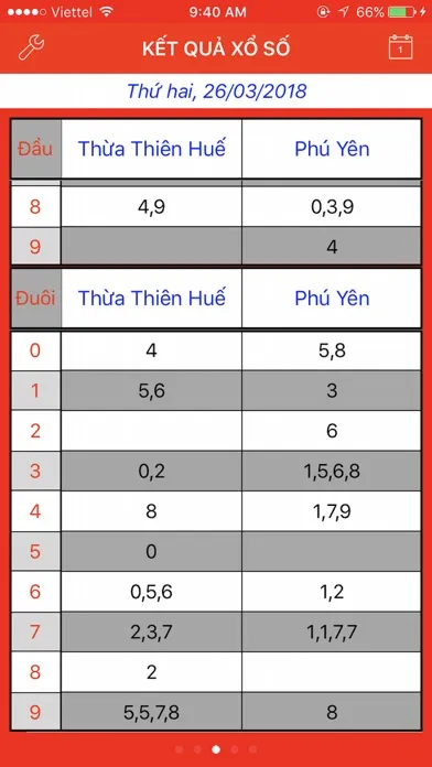 Xổ Số Miền Trung スクリーンショット