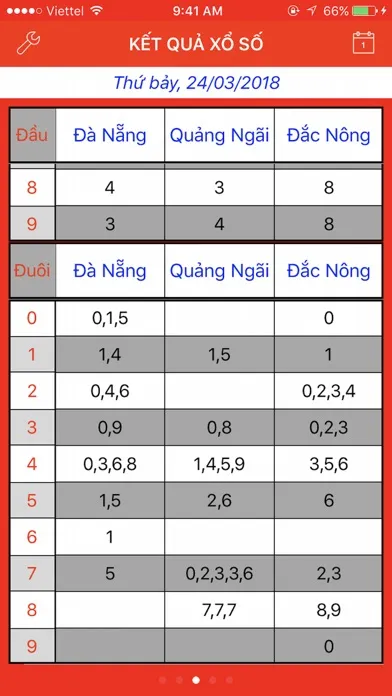Xổ Số Miền Trung スクリーンショット