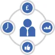 Project Management System