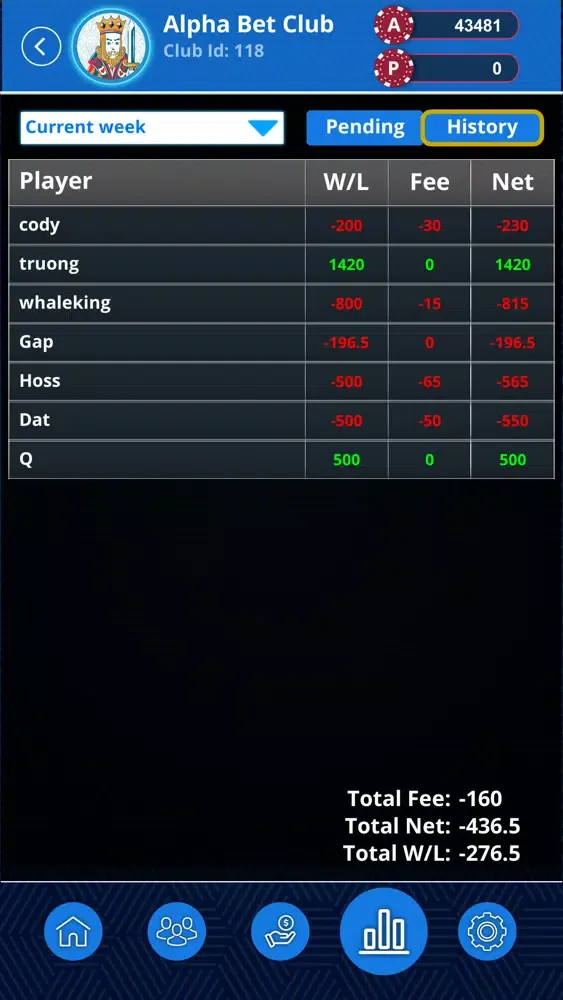 تصاویر PPH Poker