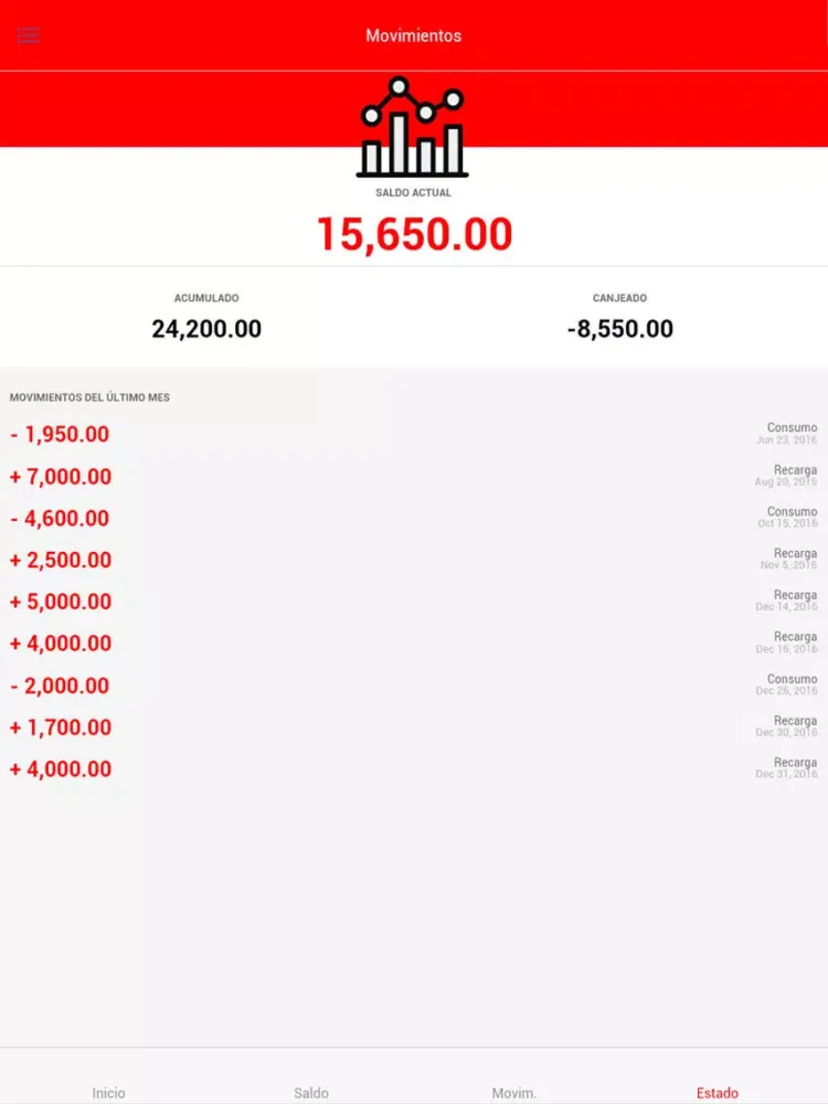 Capturas de pantalla de CI CAFETERIAS INCAE iPad 