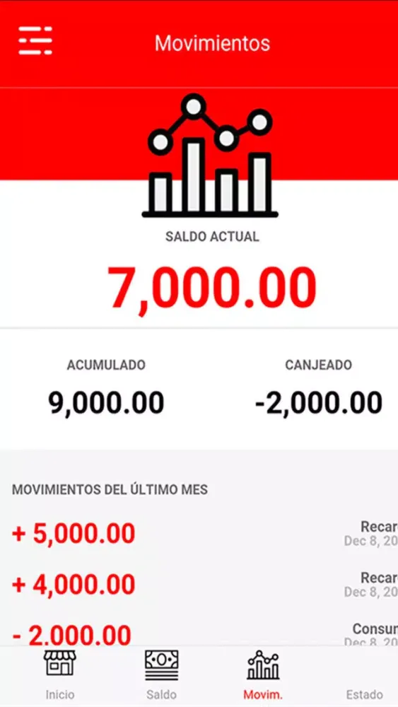 Capturas de pantalla de CI CAFETERIAS INCAE