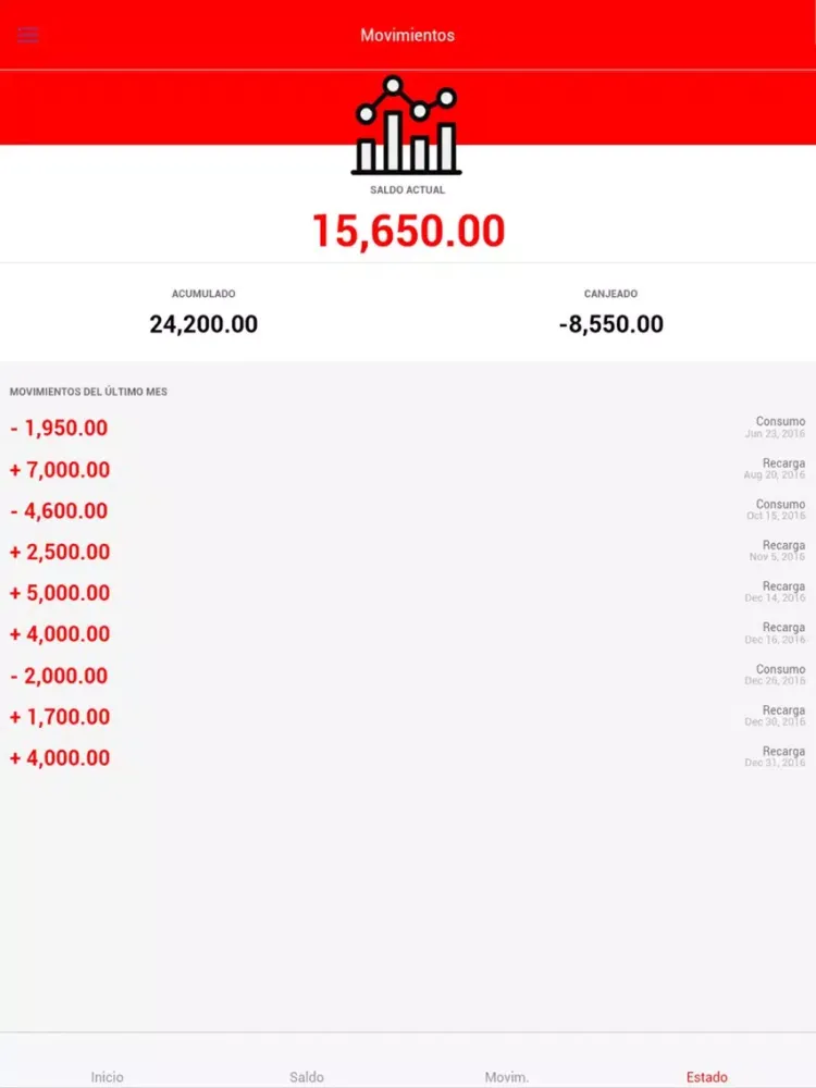 Screenshot di CI CAFETERIAS UBER iPad 