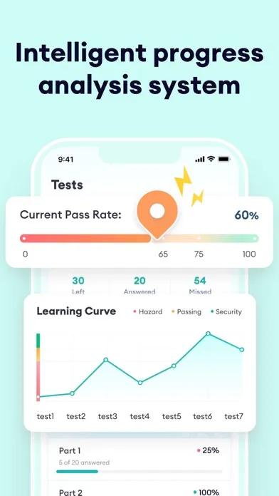 CEN Test Prep 2024应用截图