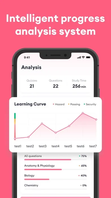 Esthetician Exam Prep Practice سکرین شاٹس