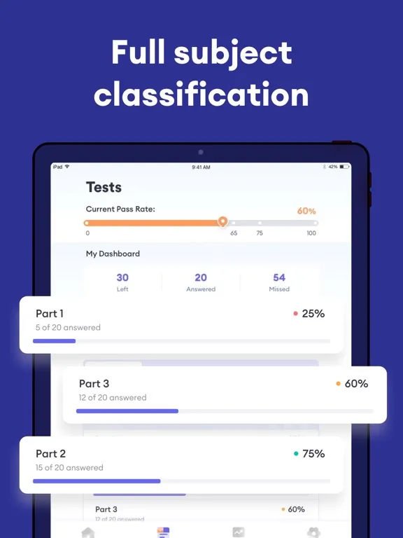 Скриншоты FNP Test Prep 2025 iPad 