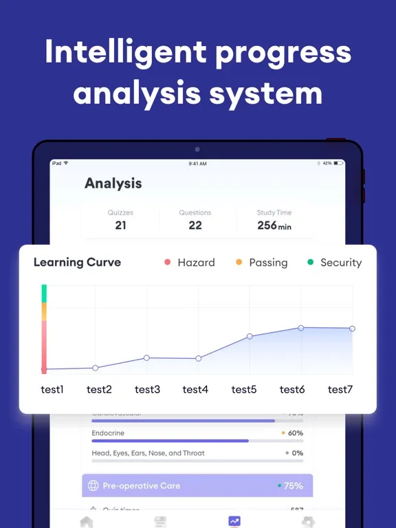 Скриншоты FNP Test Prep 2025 iPad 