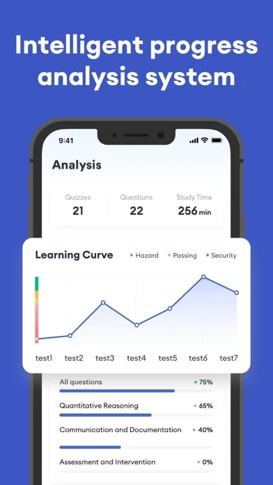 GMAT Exam Practice 2024 Screenshots