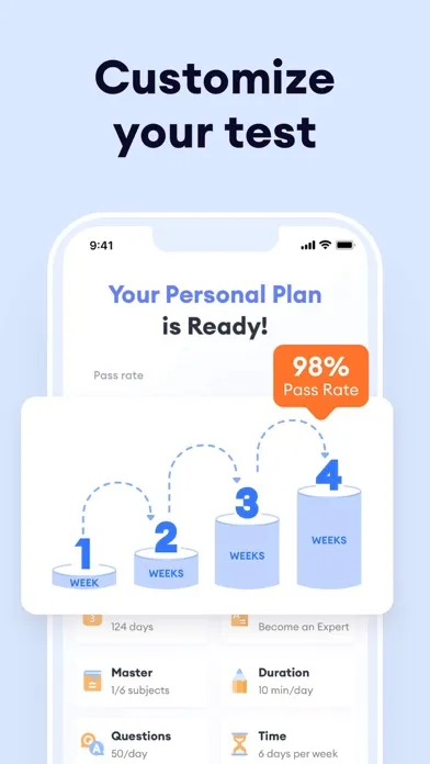 Pass Praxis® | Test Prep 2024应用截图