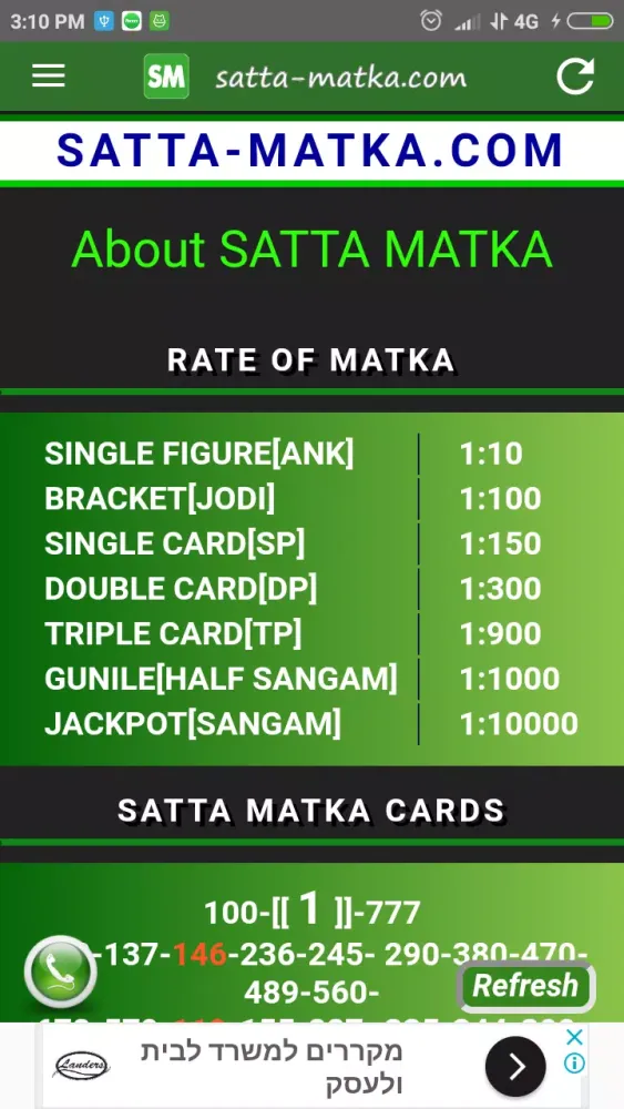 Satta Matka スクリーンショット