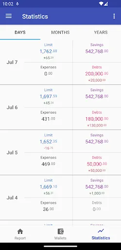 How much can I spend? Premium 스크린샷