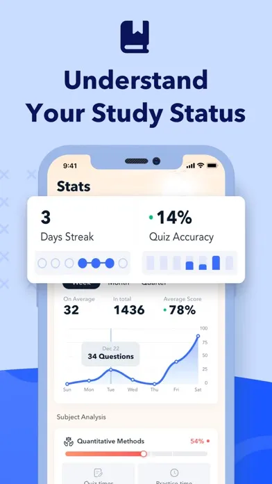 Ảnh chụp màn hình của CFA Level I Test Prep 2024