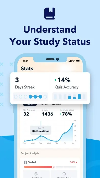 Capturas de pantalla de NLN NEX Exam Prep 2024
