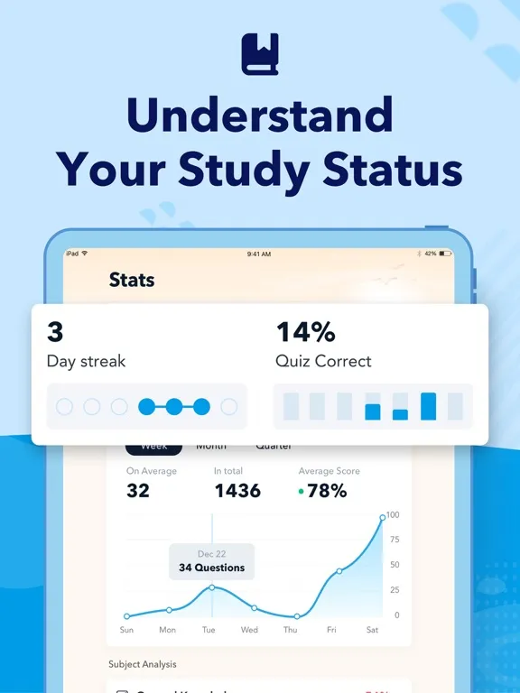 Wonderlic Test Practice 2024 iPad  スクリーンショット