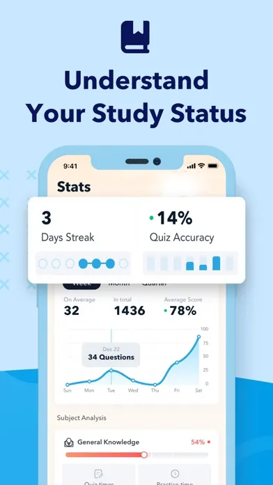 Wonderlic Test Practice 2024 スクリーンショット