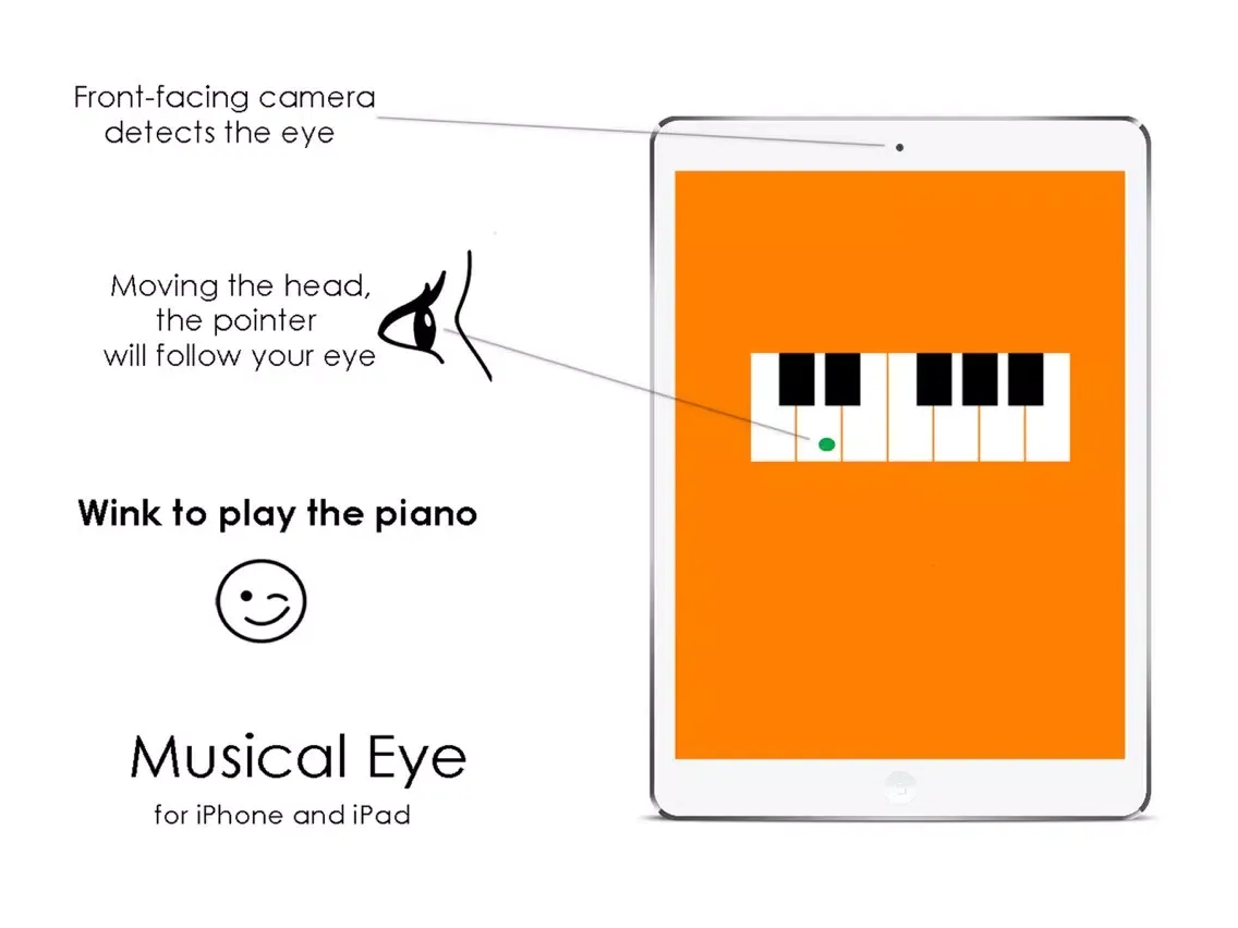 Capturas de tela do Musical Eye for Disabled - Eyetracking Technology iPad 