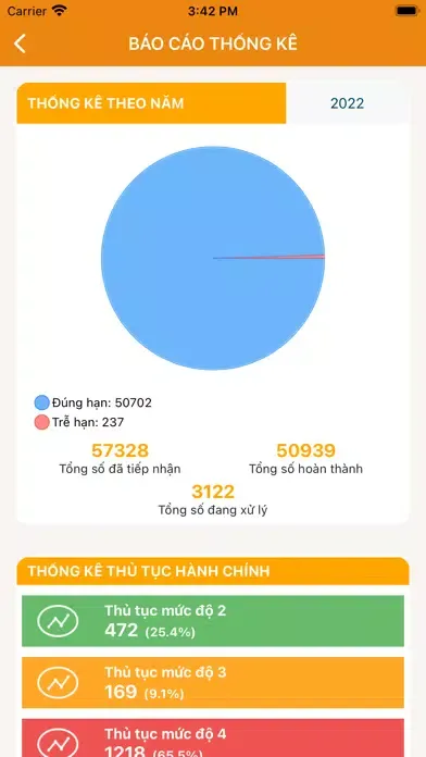 Zrzuty ekranu Dịch Vụ Công Hậu Giang