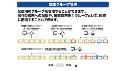 デジタルサイネージアプリ U:PRO＋「ユープロプラス」 Ekran Görüntüleri