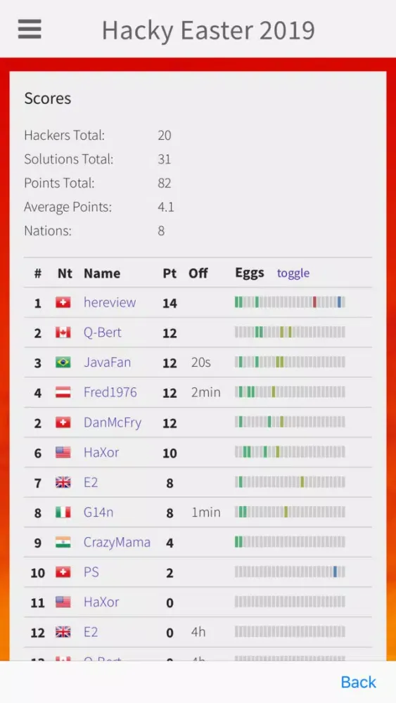 Hacky Easter Screenshots