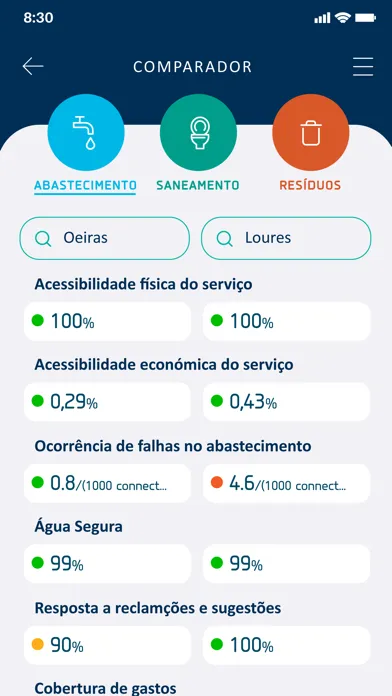 Capturas de tela do ERSAR