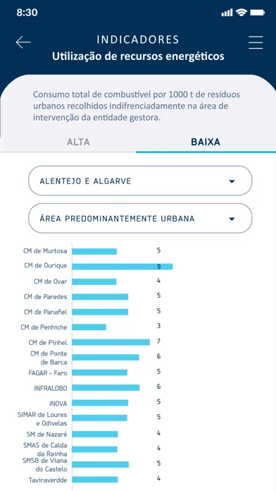 Capturas de tela do ERSAR