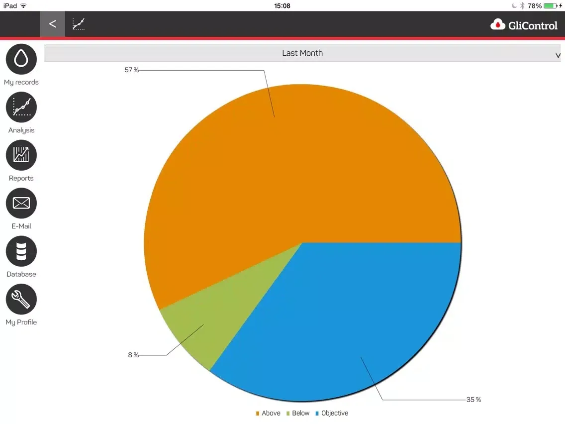 Screenshot di GliControl Family Care iPad 