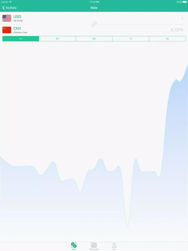 Tangkapan layar Rate Monitor iPad 