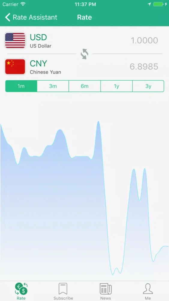 Tangkapan layar Rate Monitor