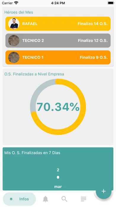 تصاویر Orden de Servicio