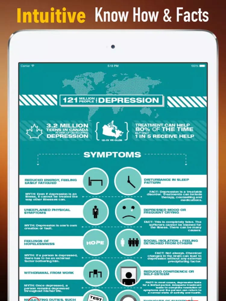 Dysthymia Self Help: Guide Tutorial with Daily Support iPad  Screenshots