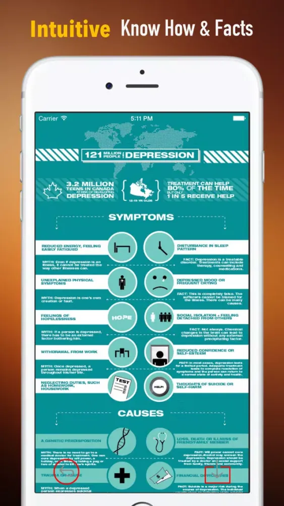 Dysthymia Self Help: Guide Tutorial with Daily Support Screenshots