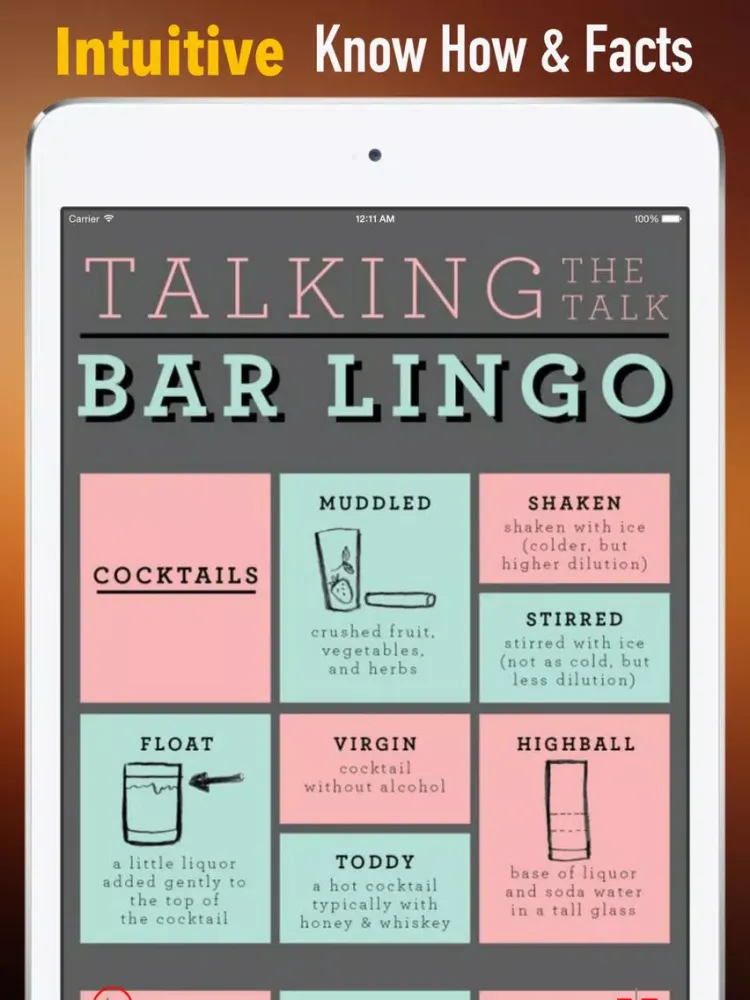 ภาพหน้าจอของ Bartender for Beginners:Tips and Tutorial iPad 