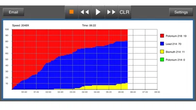 Radioactive Decay Simulator应用截图