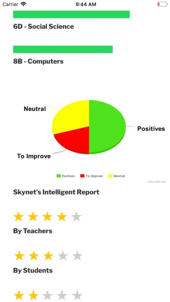 RD Skynet Screenshots