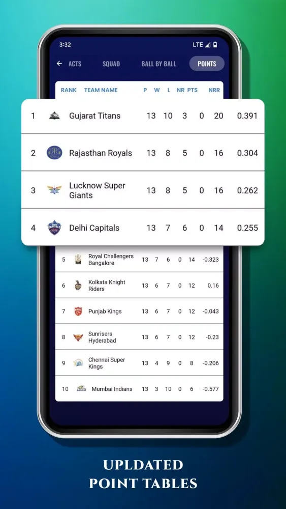 Rapid Cricket Live Line Screenshots