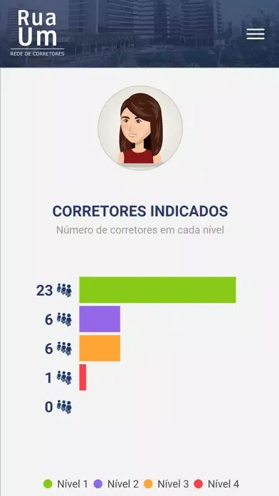 ภาพหน้าจอของ Rua Um Corretores