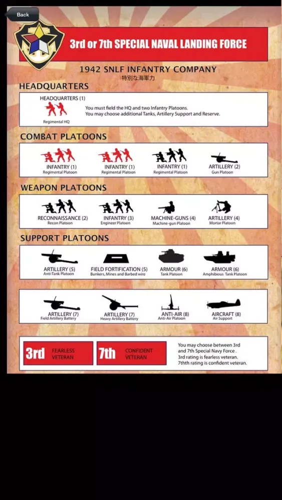 SNLF 1942 Guadalcanal スクリーンショット