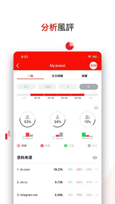 Screenshot di ION — brand protection system