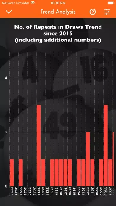 Capturas de pantalla de Toto Trends