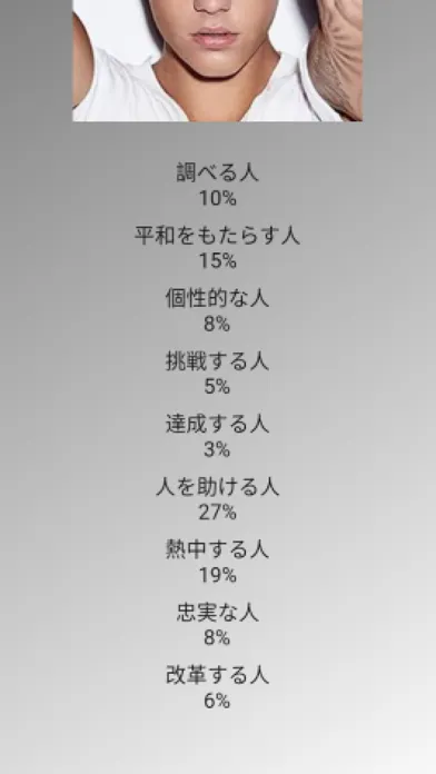性格診断 - 画像であなたの性格を当てる Screenshots