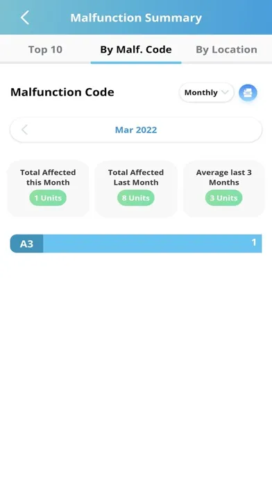 Daikin Remote Monitoring Sys Screenshots