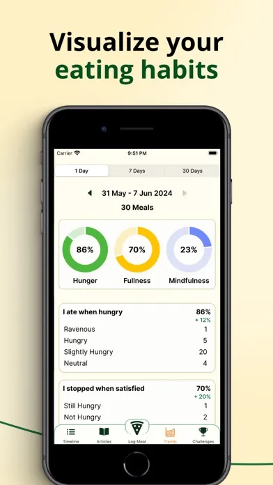 Captures d'écran de Intuitive Eating Buddy & Diary
