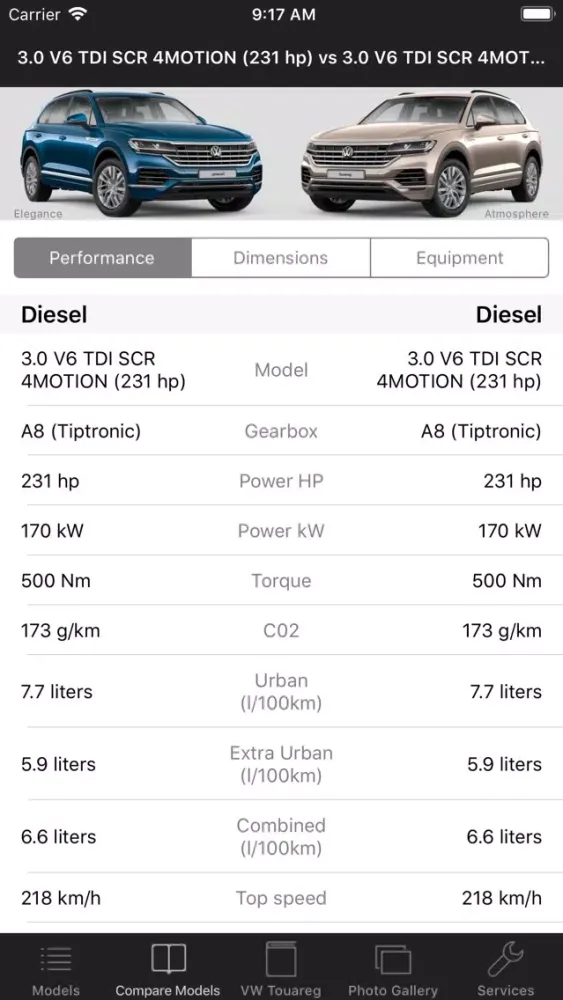 Specs for VW Touareg III 2018應用截圖